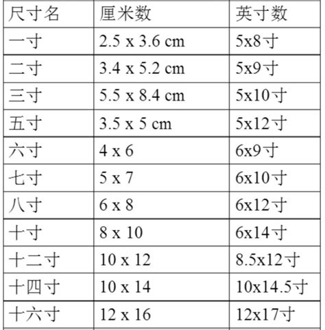 四寸幾公分|4寸等于多少厘米